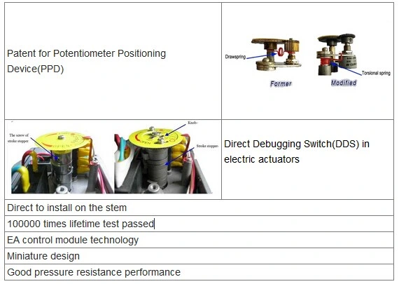 DN40 - DN1000 Взрывозащитный электрический приводящий PTFE тип фланца для клапана бабочки 0