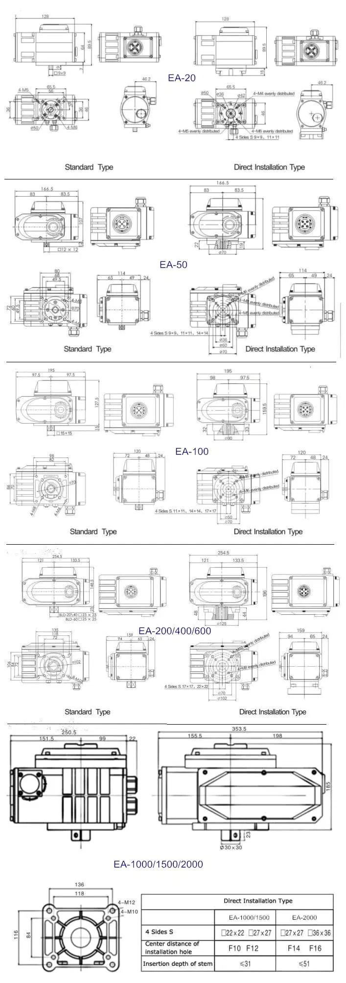 IP67 Интеллектуальный электрический актуатор DC24V 90-градусный моторизованный клапанный актуатор 1