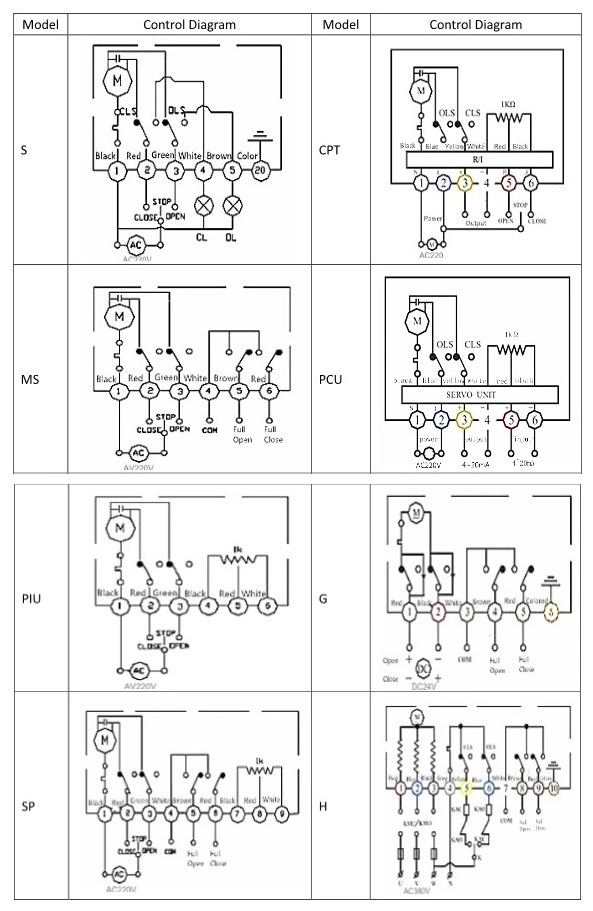 Электрический UPVC клапан для подключения пластинки 1