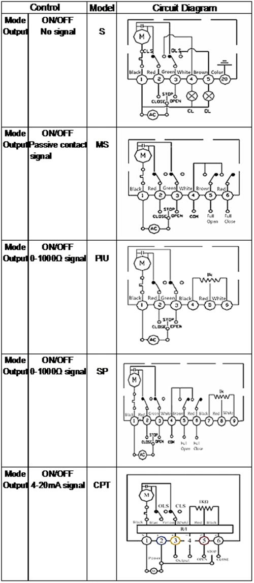 Модулируемое управление электричеством типа UPVC пластикового вафера Butterfly Valve 2