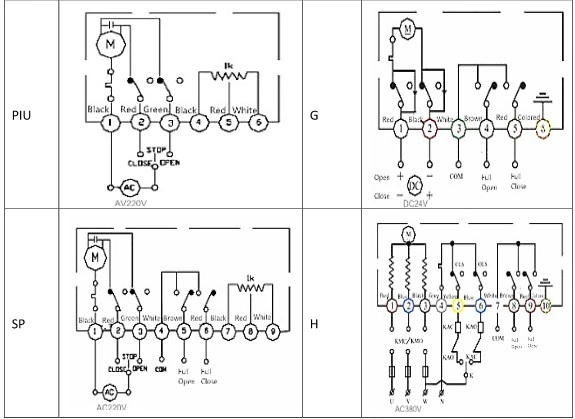 ASME B16.1 Двойной фланцевый PN16 Двойной эксцентричный моторизованный клапан бабочки 2